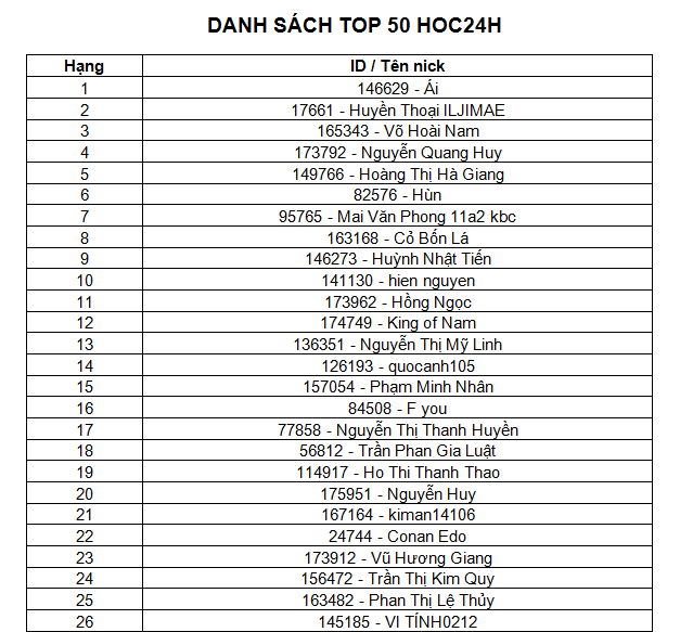 TOP 50 Hoc24h 2018 - quà tặng: 01 áo Hoc24h và 01 cuốn sách bất kỳ