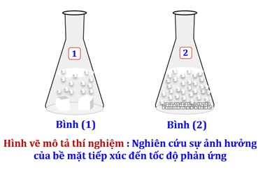 SKKN Kinh nghiệm lồng ghép bài tập có hình vẽ thí nghiệm trong dạy học  chương halogen hóa học lớp 10 đạt hiệu quả cao cho học sinh trường THPT  DTNT Ngọc