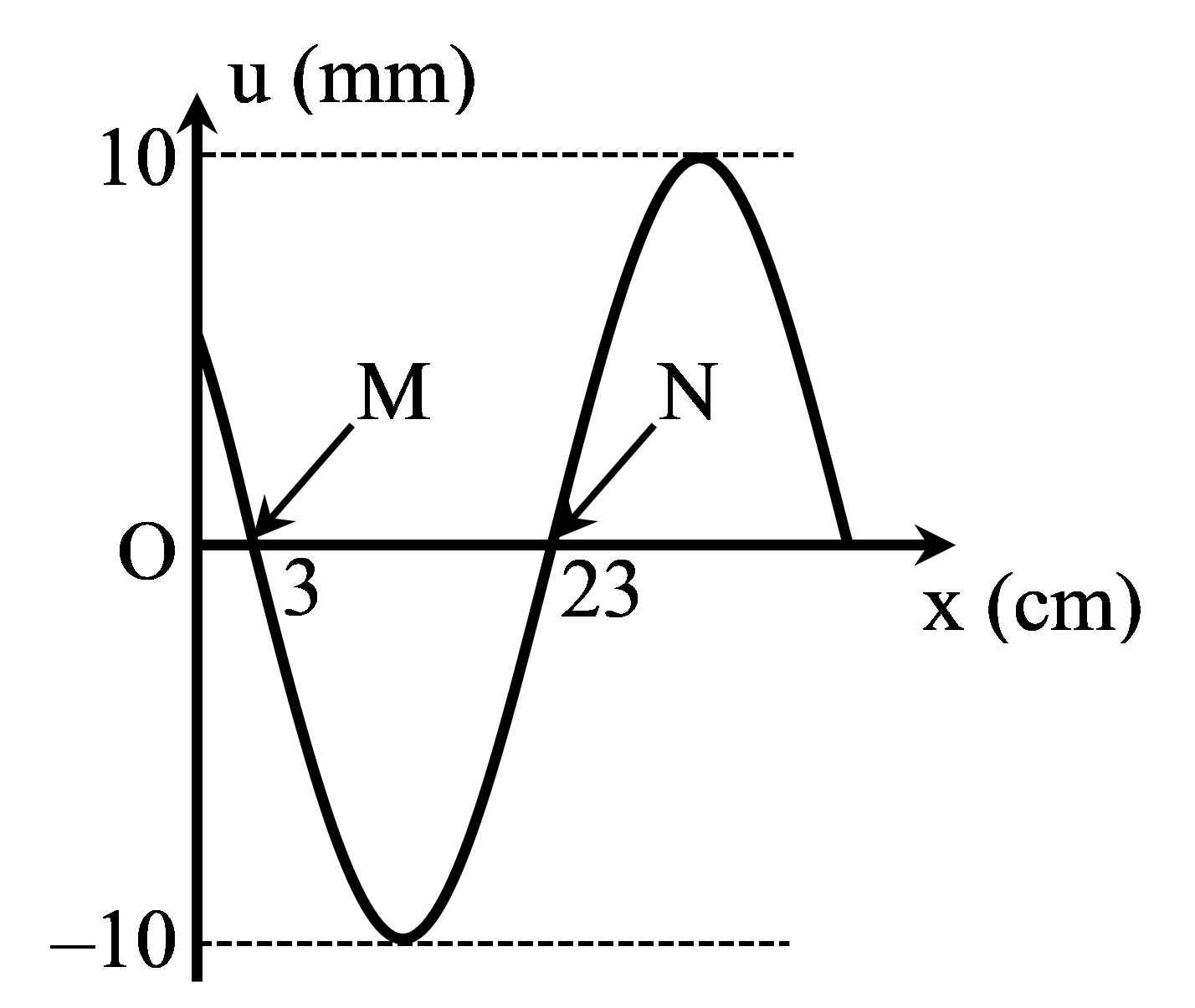 d32-de10